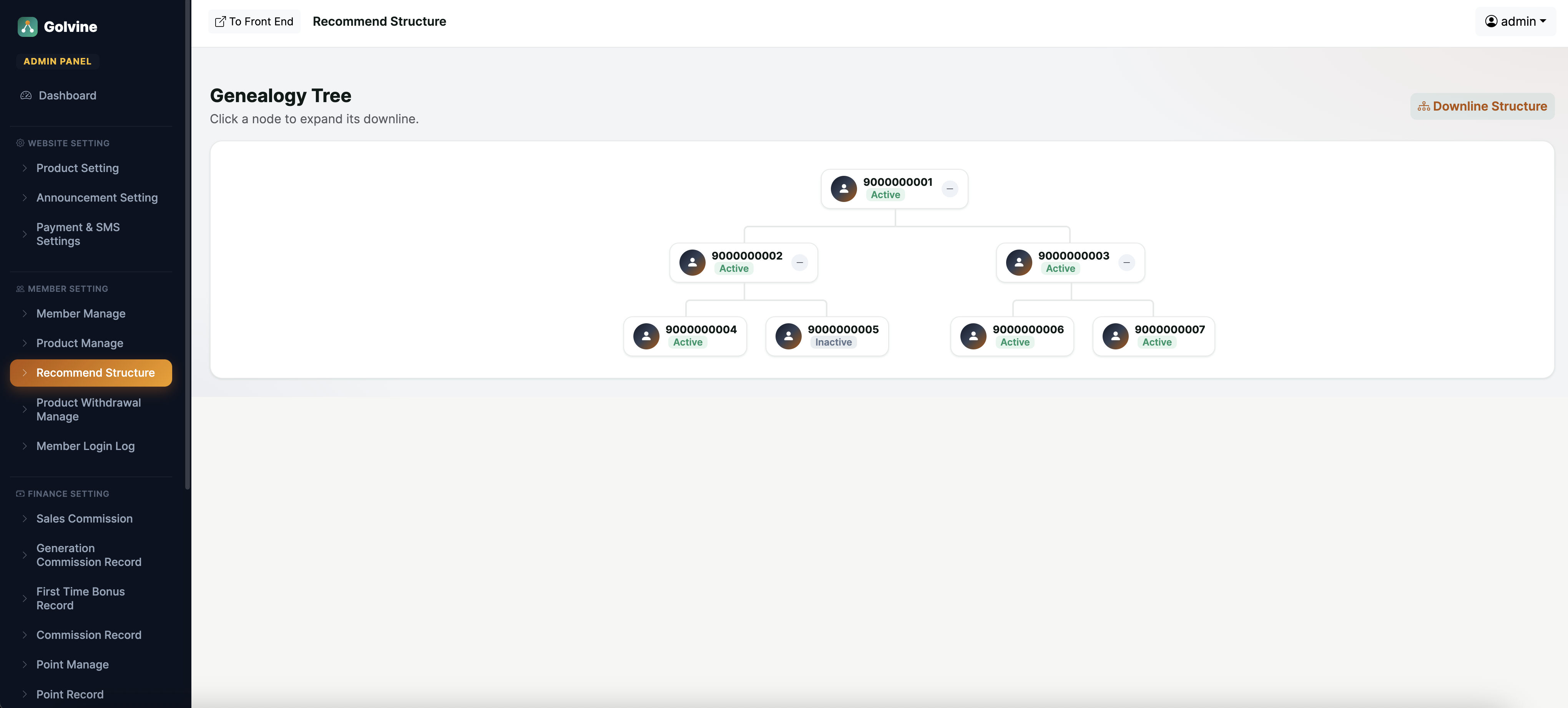 Golvine genealogy tree